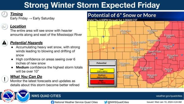 National Weather Service Update